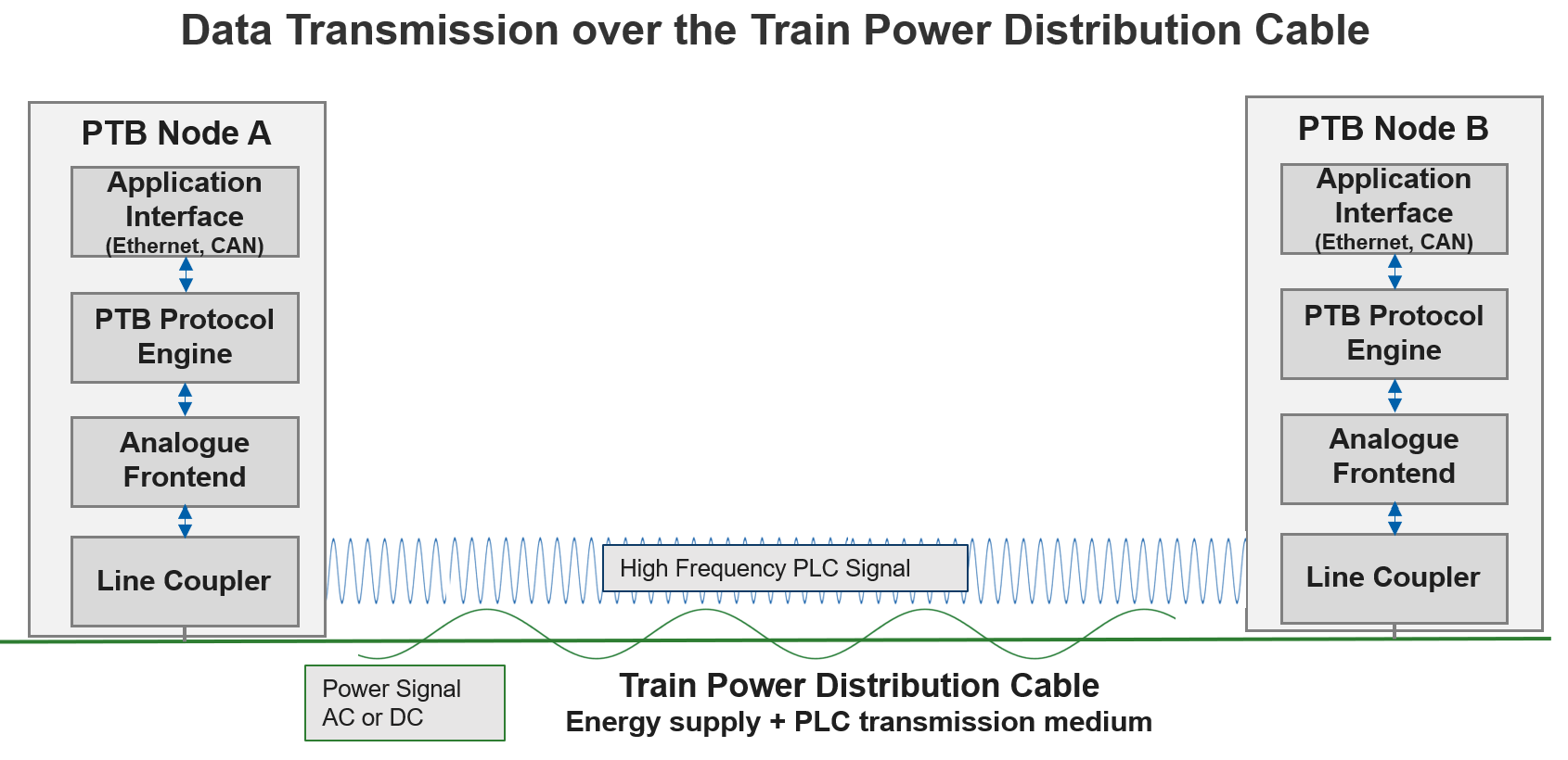PTB – Technology – plc-tec AG